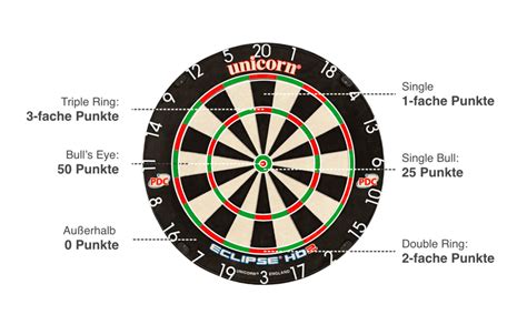 dart regeln für anfänger.